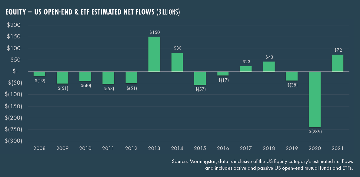 INVESTMENT REPORT The Next Chapter and Suffering Some Whiplash